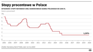 Stopy Procentowe NBP – Czym Są I Dlaczego Warto Je Znać? - Habza.com.pl