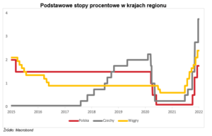 Stopa Referencyjna NBP – Czym Jest I Na Co Wpływa? - Habza.com.pl